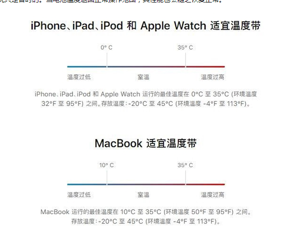 邵武苹果13维修分享iPhone 13耗电越来越快怎么办 