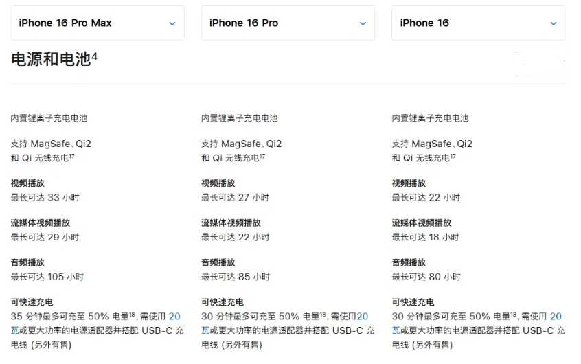 邵武苹果手机维修分享 iPhone 16 目前实测充电峰值功率不超过 39W 