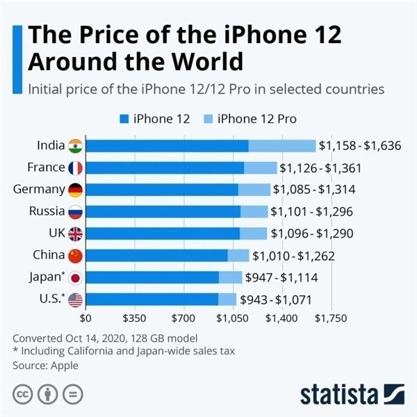 邵武苹果手机维修分享哪个购买iPhone 12/12 Pro更便宜 