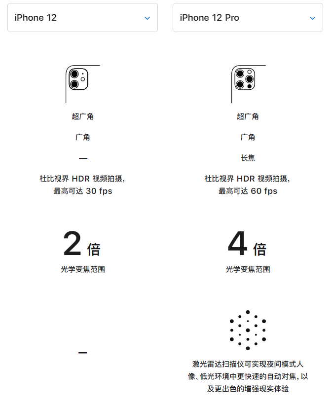 邵武苹果手机维修分享苹果 iPhone 12 与 iPhone 12 Pro 选哪款 